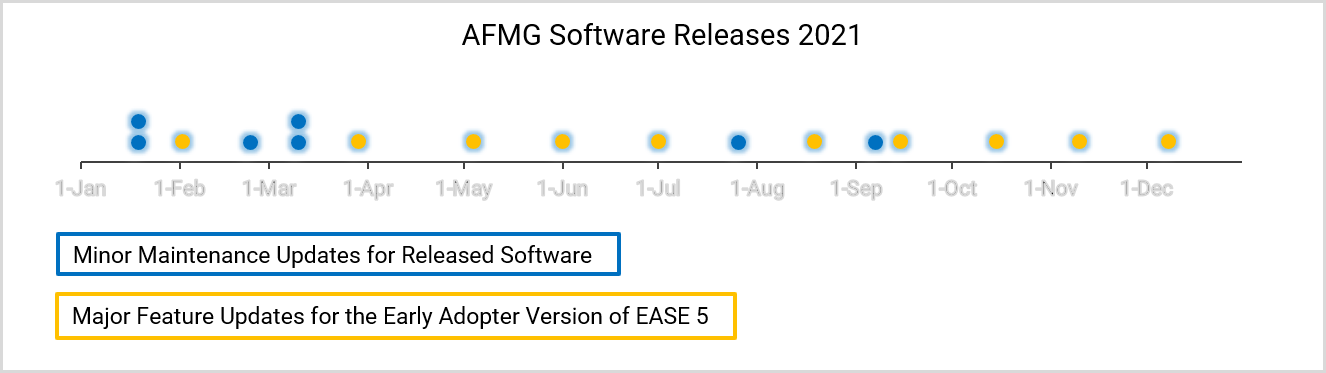 AFMG Software Releases 2021